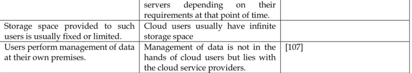 Fig. 4. AbiCloud Platform [63] 