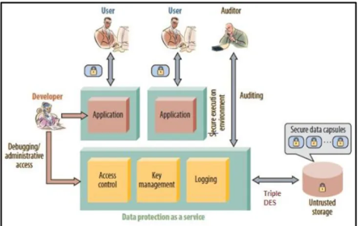 Figure 4.1: System Architecture 