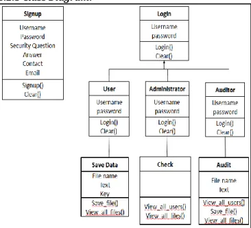 Figure 5.5 Class Diagram 