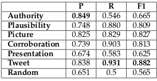 Fig. 3: Scatter plots showing pairwise comparisons of ratings. All Pearson correlation coefﬁcients (r) are statisticallysigniﬁcant (p < .0001)