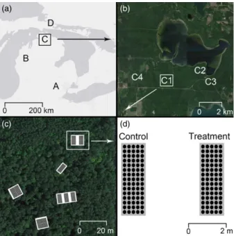 Fig. 1. Regions A–D (panel a) contained one to four sites (panel b), which were located in distinct forest types (e.g