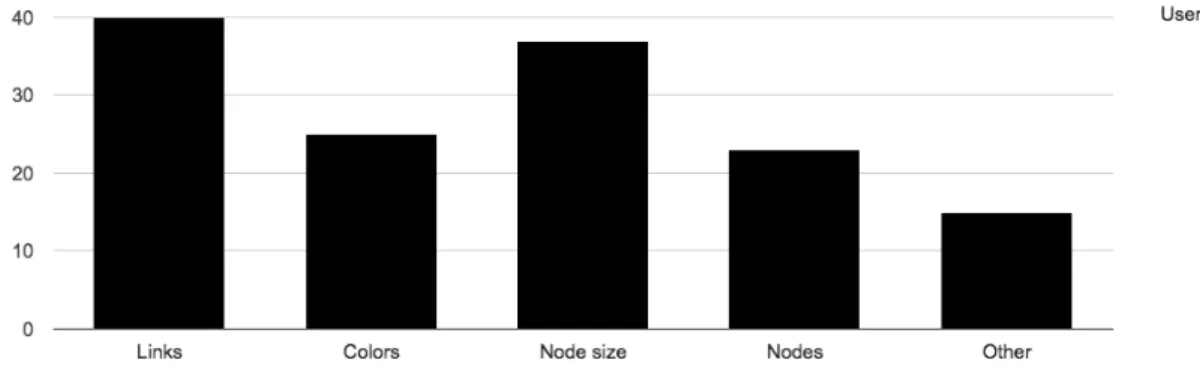 Figure 6. Student-oriented Visualizations   