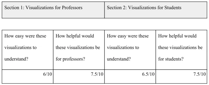 Table 2. Quantitative Analysis of Physics Majors/Minors 