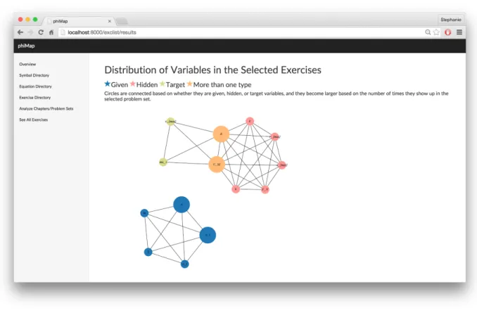 Figure 1. Visualization of Problem Set Variable Distribution   