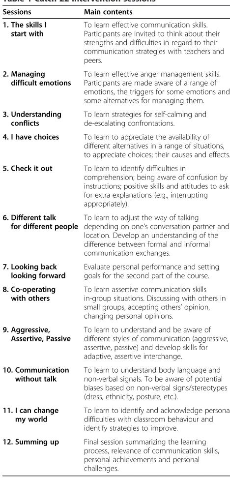 Table 1 Catch 22 intervention sessions