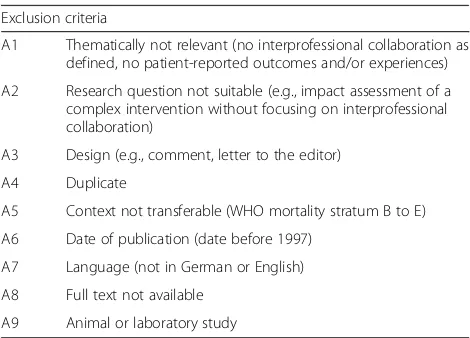 Table 1 Exclusion criteria