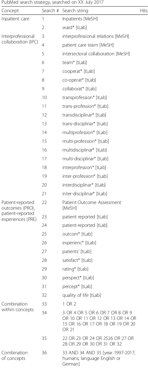 Table 2 PubMed search strategy (draft)