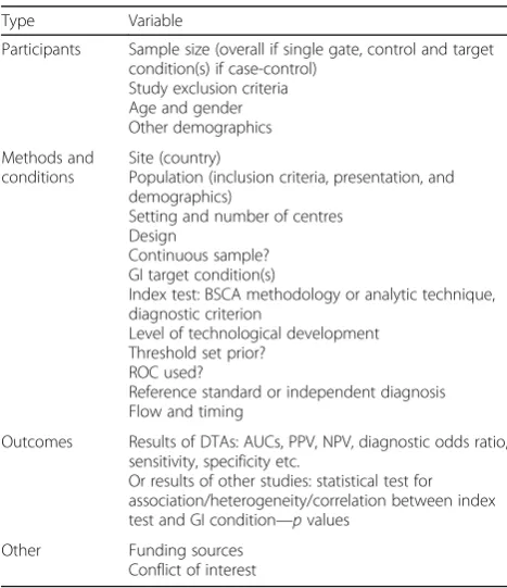 Table 2 Data collection variables for included studies