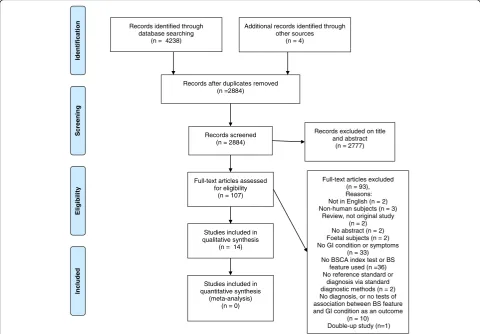 Fig. 1 PRISMA flow diagram