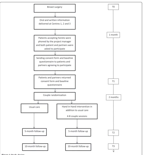 Figure 1 Study design.