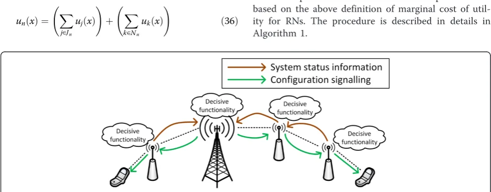 Figure 6 Distributed resource management scheme for multi-hop relay-enhanced networks.