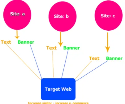 Figure 1: Moder of the target and publisher websites in this research 
