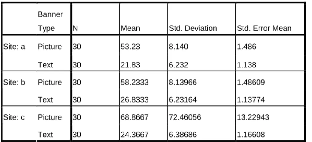 Table 2: T-Independent Test 