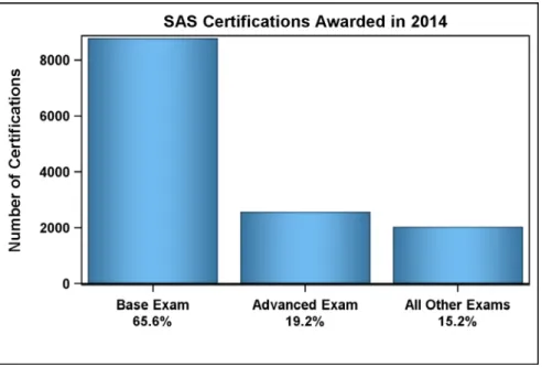 Figure 1. Certifications awarded in 2014 by type of exam. 