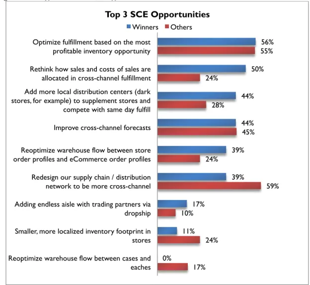 Figure 7: Different Pains, Different Priorities 