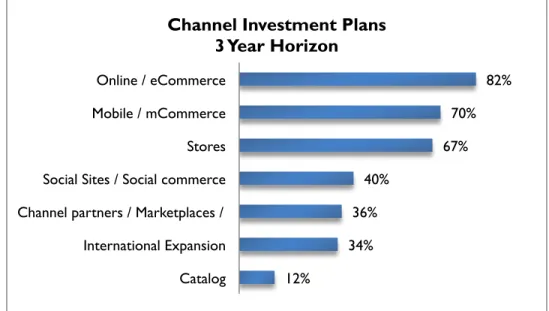 Figure 1: Eclipsing Stores 