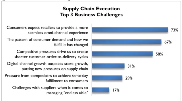 Figure 3: Three Clear Challenges 