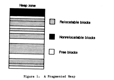 Figure 1. A Fragmented Heap 