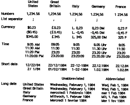 Figure I-I. Standard International Formats 