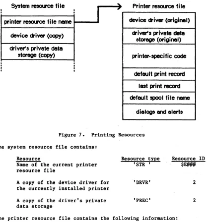 Figure 7. Printing Resources 