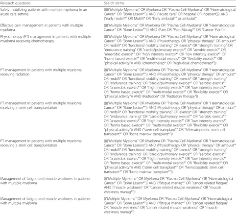 Table 2 Search terms used for each research questions (PubMed)