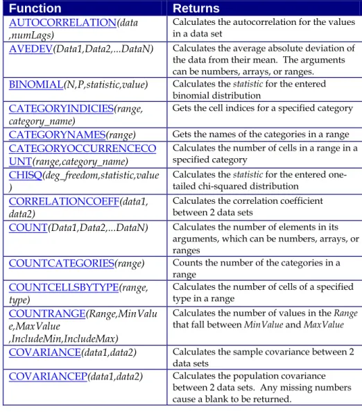 Table of Available Functions 