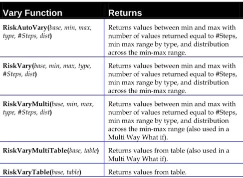 Table of Vary Functions 