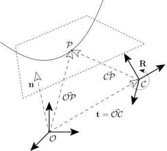 Fig. 1.1 – Configuration of a rigid body.