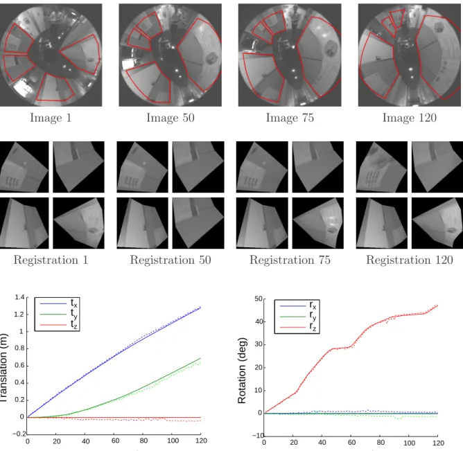 Fig. 3.13 – Direct visual SLAM with a calibrated omnidirectional camera mounted on a mobile robot