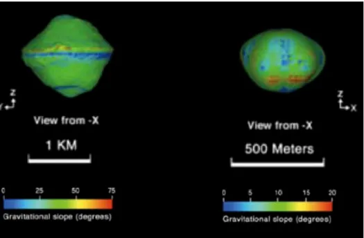 Fig.  2.  Shape  models  of  the  binary  asteroid  1999  KW4  from  radar  observations  as  it  passed close to Earth (Ostro et al