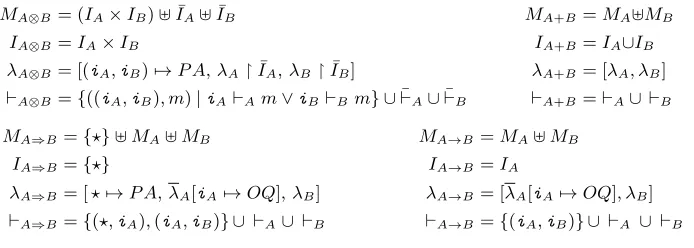 Fig. 4. Basic arena and prearena constructions