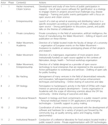 Table 5 Actors and actions
