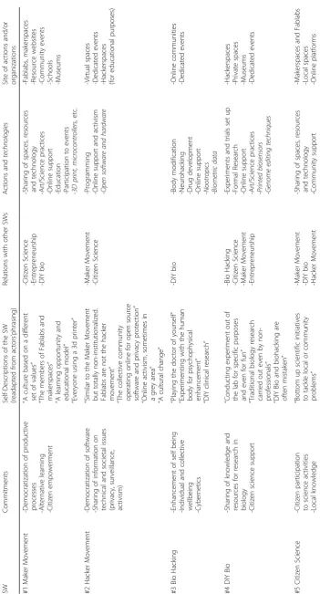 Table 6 Social worlds