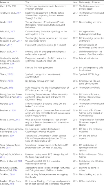 Table 1 Selected papers on DIY science