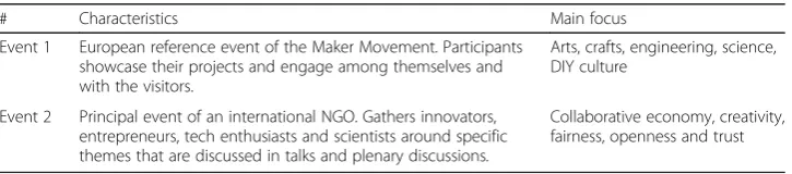 Table 3 Attended events