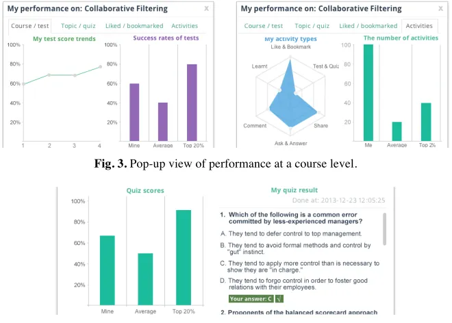 Fig. 3. Pop-up view of performance at a course level. 