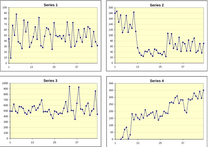 Fig. 1.  Examples of monthly time series of end-product demand. 
