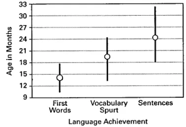Fig 1. Model of the interaction between engagement and effortfor language development.11