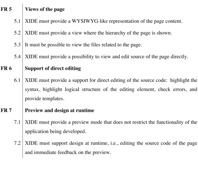 Table 3 Page management functional requirements 