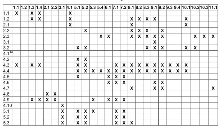Table 5 Relation of end user barriers and XIDE functional requirements 