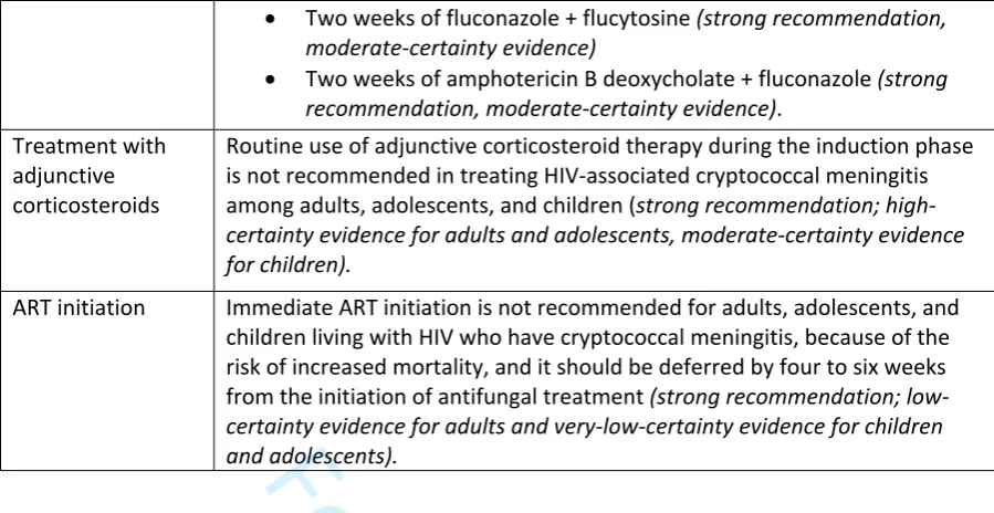 Table 2: Research needs for preventing, diagnosing, and managing cryptococcal disease in people For Review Onlywith HIV, as identified through the WHO guideline process