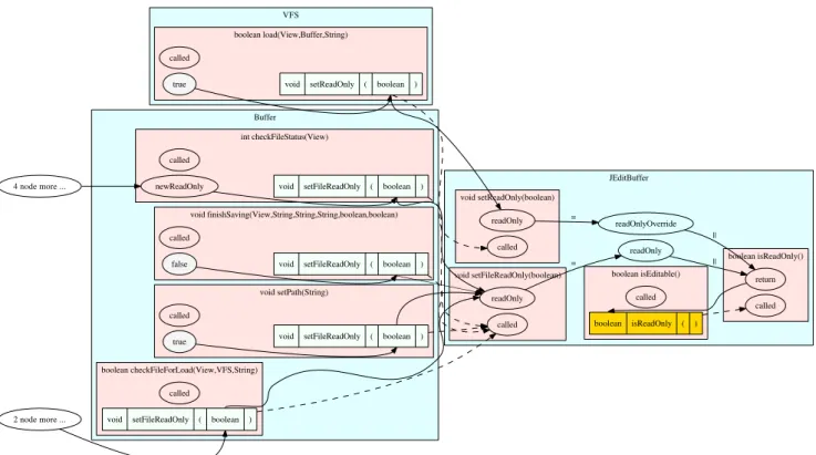 Fig. 3: Program Comprehension Task Targets