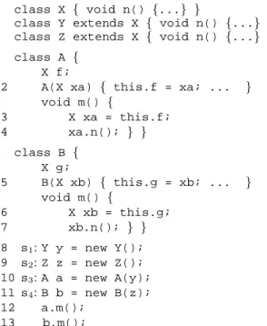 Figure 1. Sample set of statements.