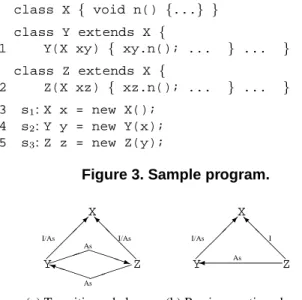 Figure 3. Sample program.