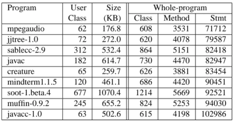 Table 1. Characteristics of the data programs.