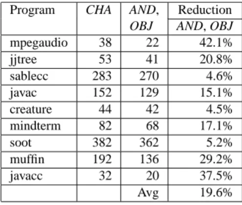 Table 2. ORD size.