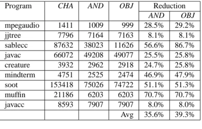 Table 5. Running time and memory usage.