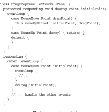 Fig. 6. A responding method