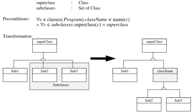Figure 1 - The AddClass Refactoring for Smalltalk