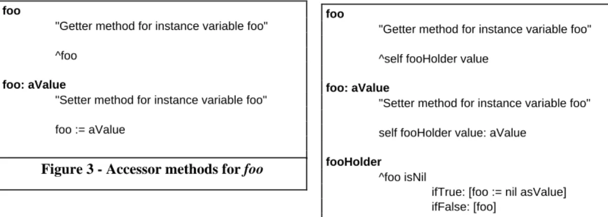 Figure 3 - Accessor methods for foo